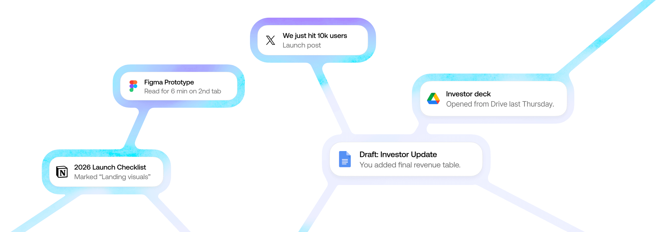 Memory visualization
